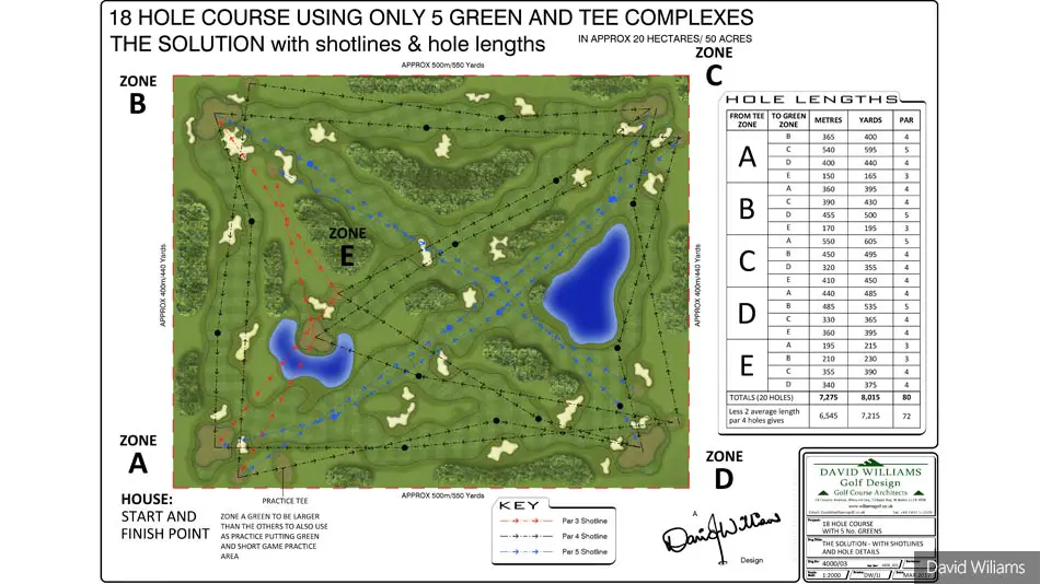 18-hole Golf Courses How Many Acres and…