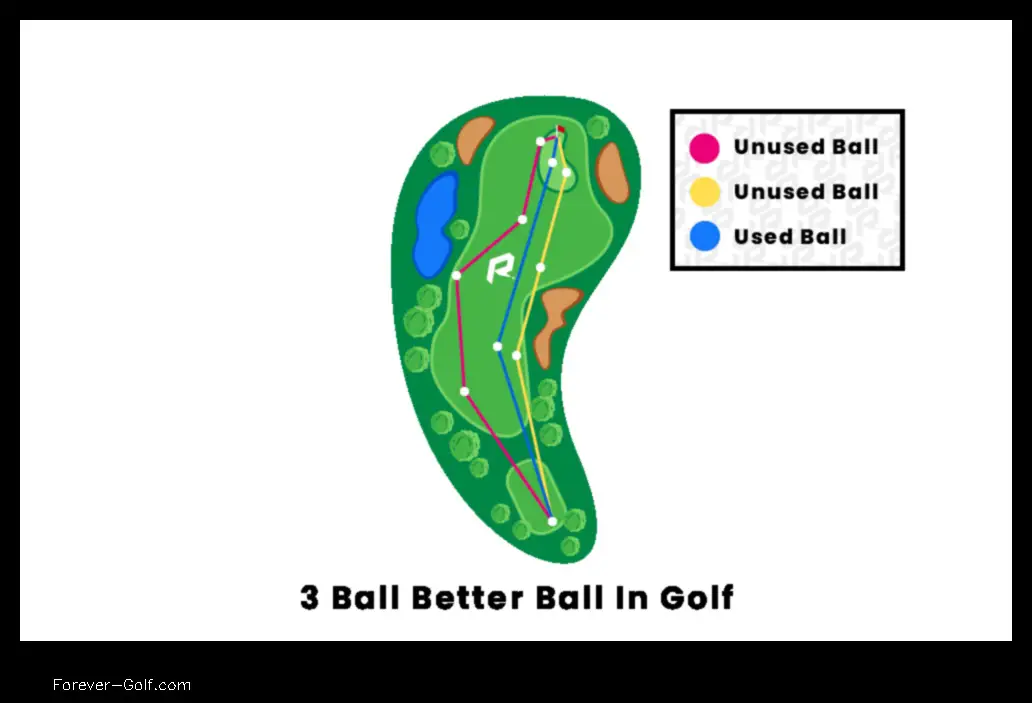 what is 3 ball in golf