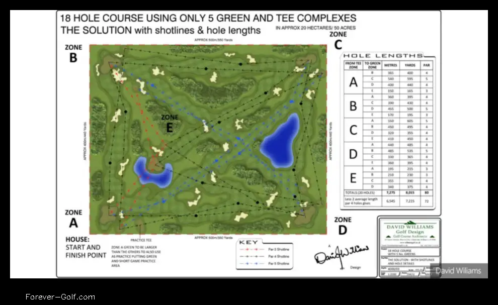 how many acres is a 9 hole golf course