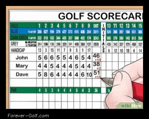 how to read golf scorecard