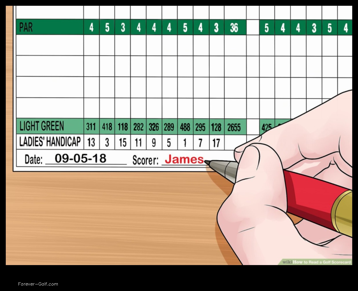 how to read golf scorecard