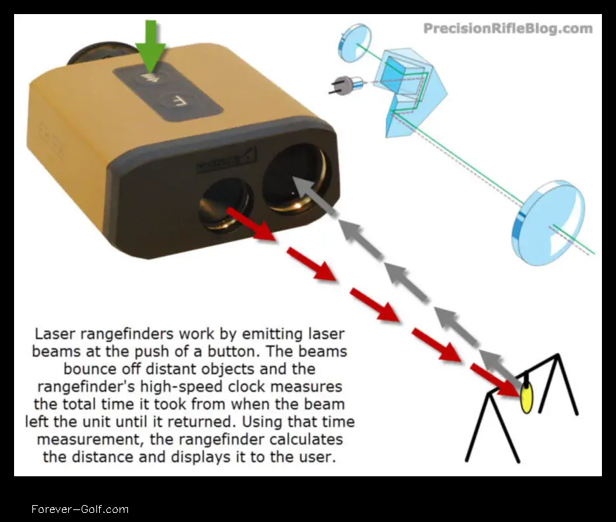 how does a laser rangefinder work