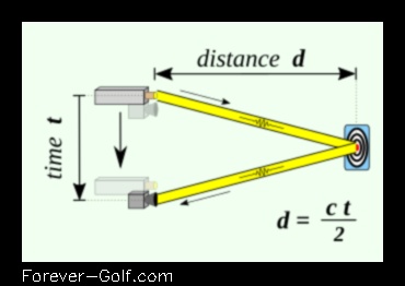 how does a laser rangefinder work