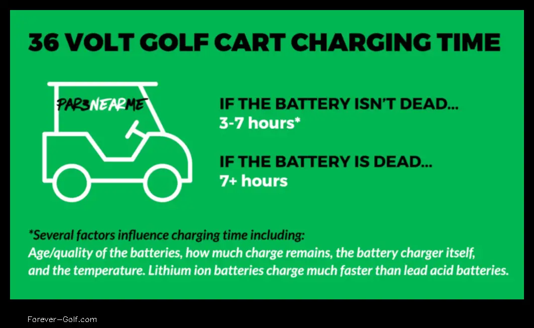 how long to charge a golf cart