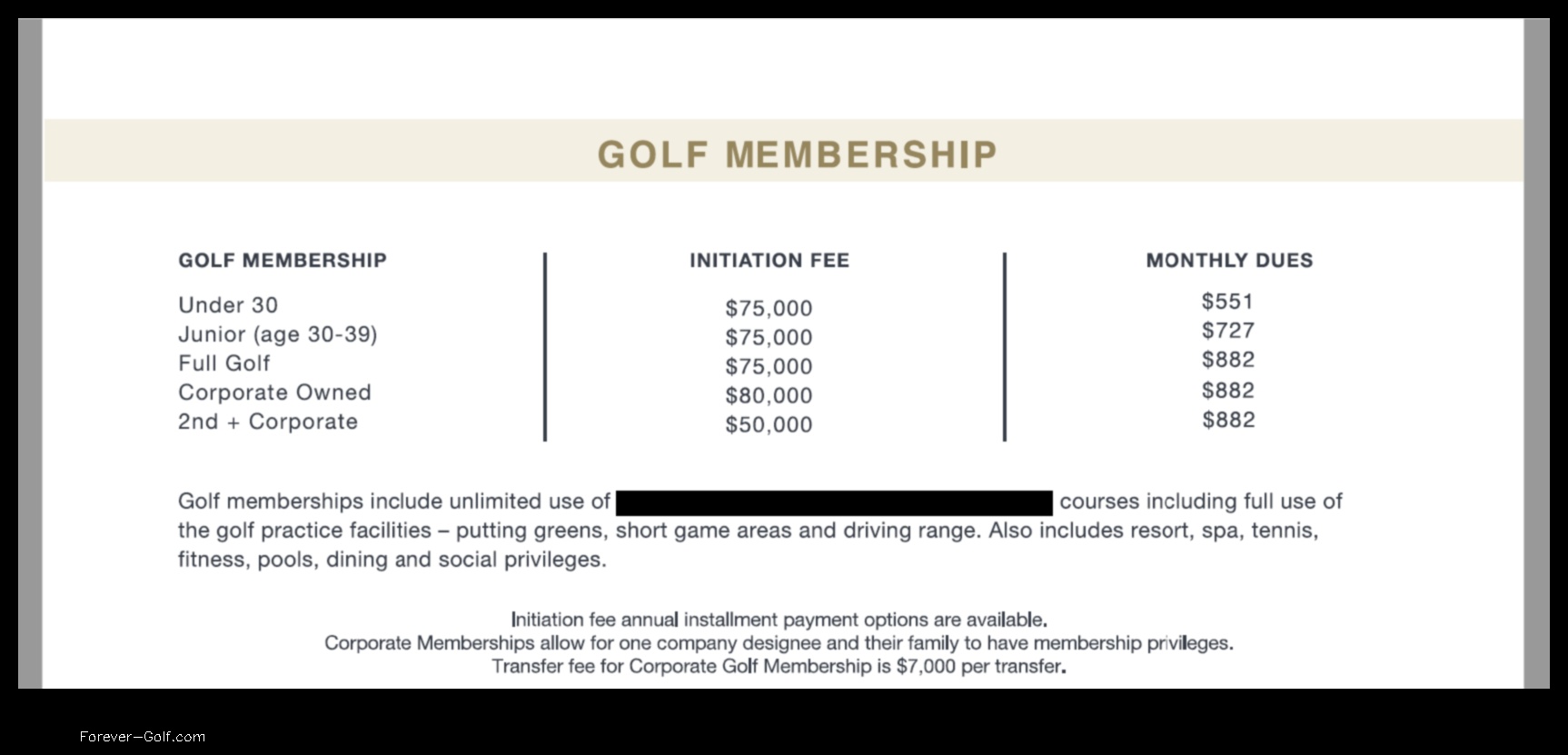 how much is a golf club membership