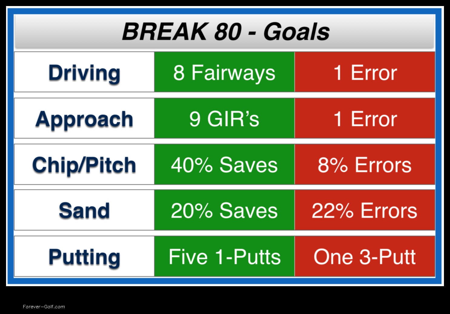 What Are the Odds of Breaking 80 in Golf A Data-Driven Look…