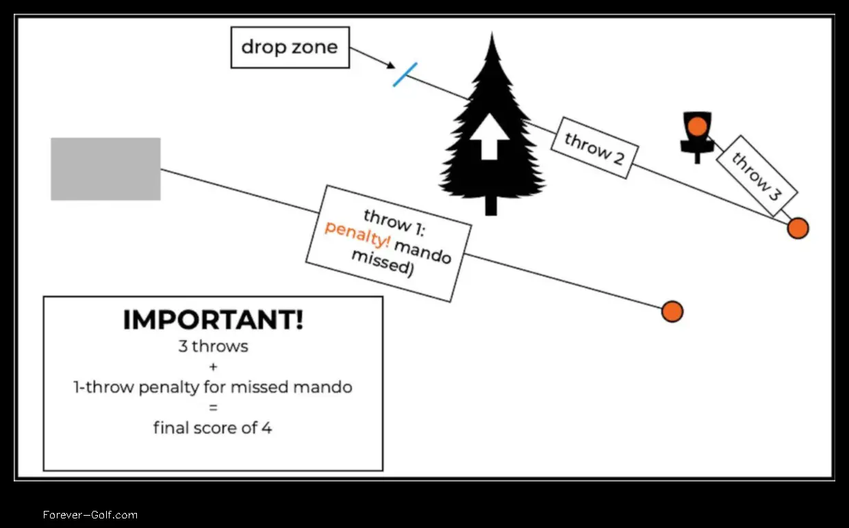 what does mando mean in disc golf