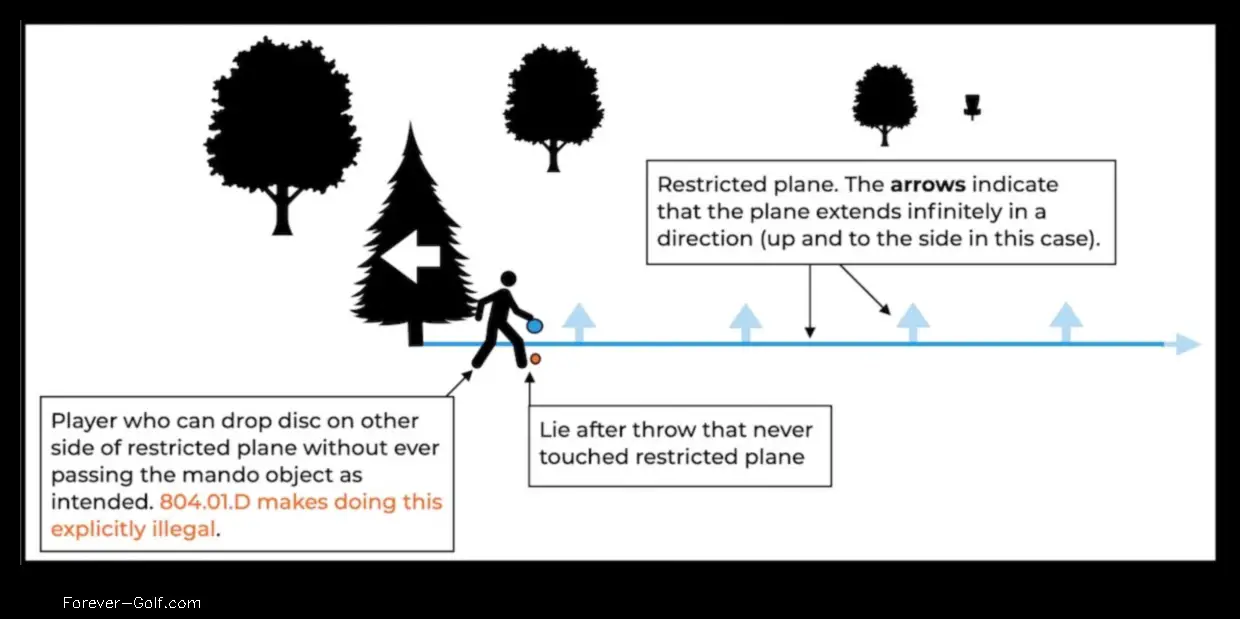 what does mando mean in disc golf