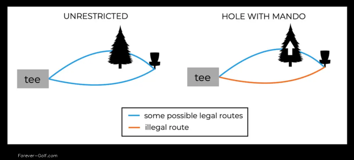 what does mando mean in disc golf