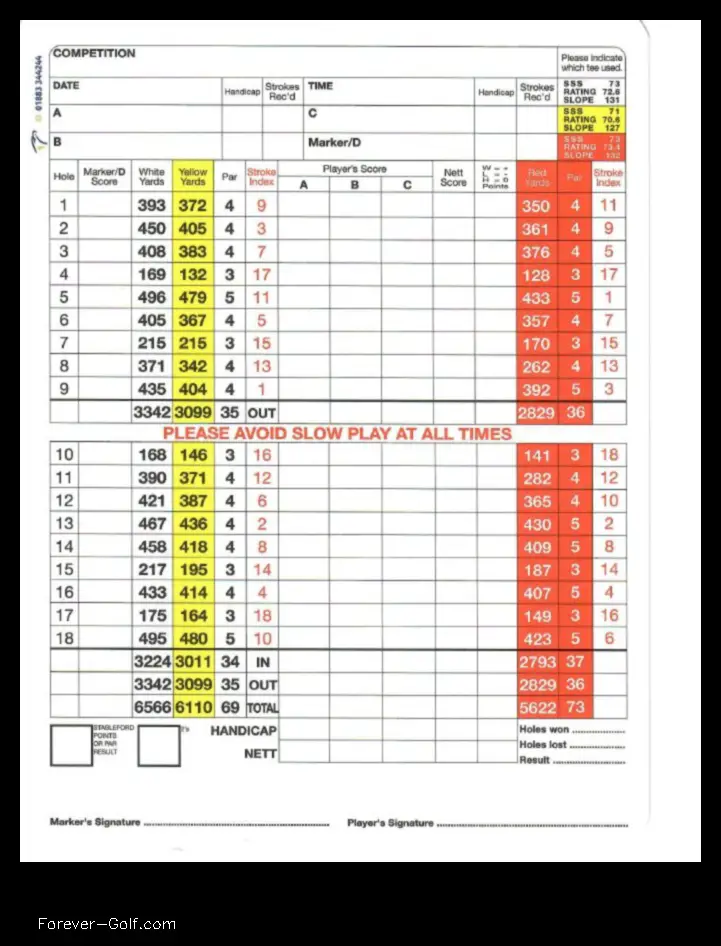 what is the stroke index in golf