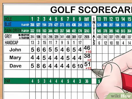 A Guide to Reading a Golf Scorecard…