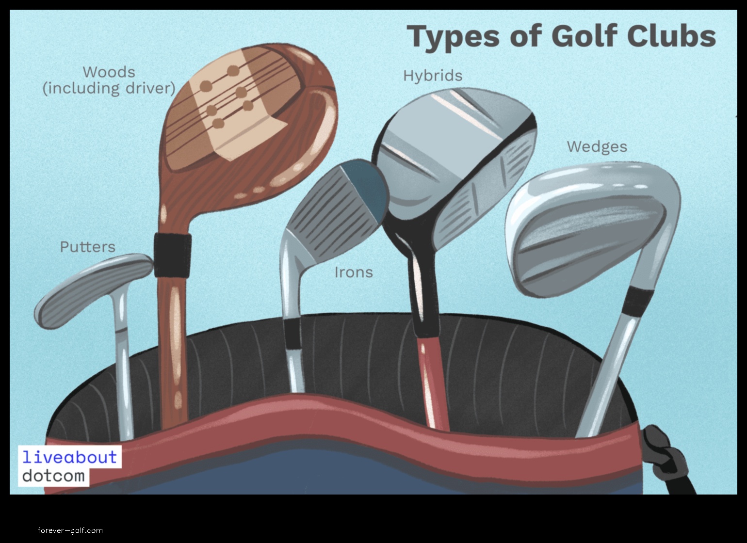 different golf clubs names