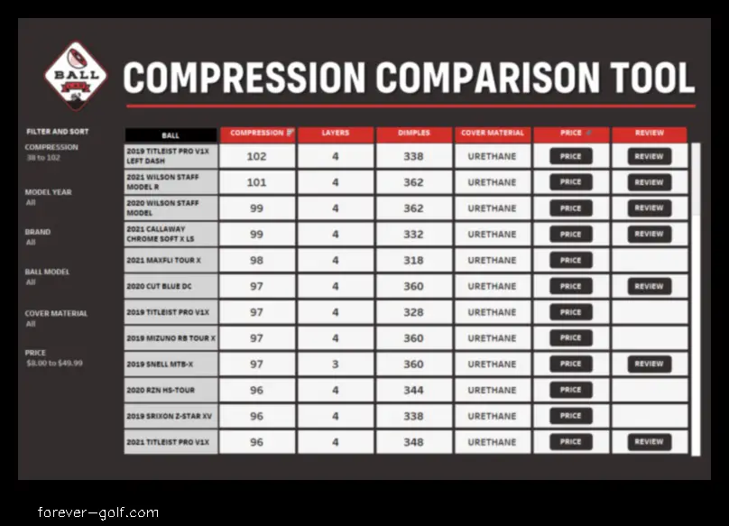 top golf scoring chart