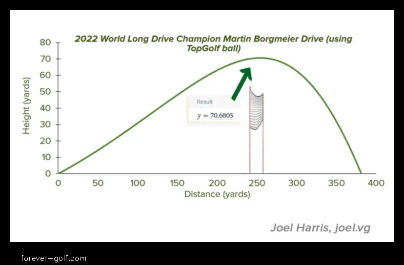 top golf net distance