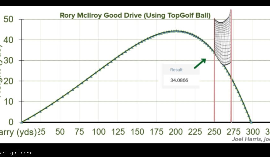 Top Golf Net Distance How Far Can You Hit it