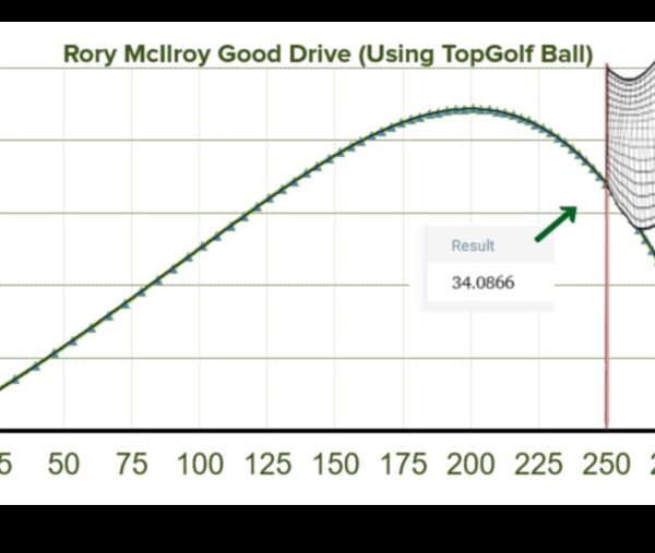 Topgolf Back Net Distance How Far is it