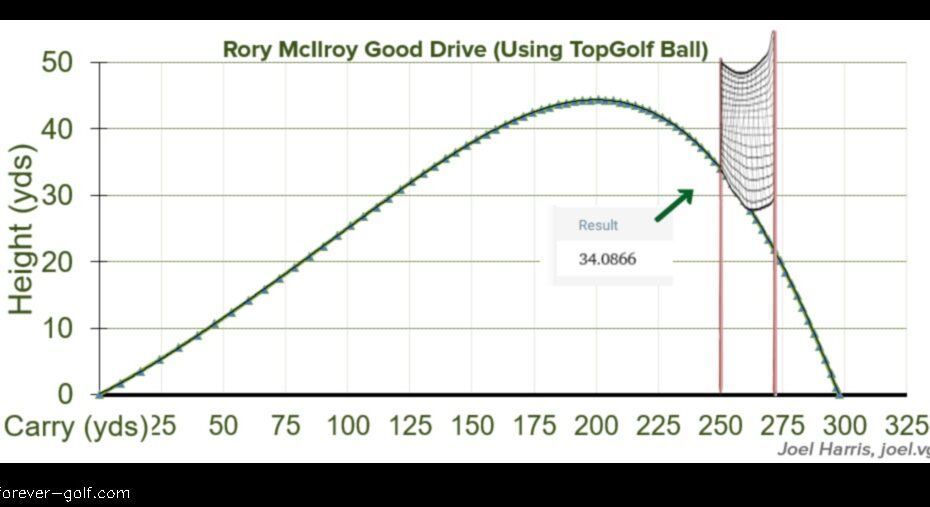 Topgolf Back Net Distance How Far is it